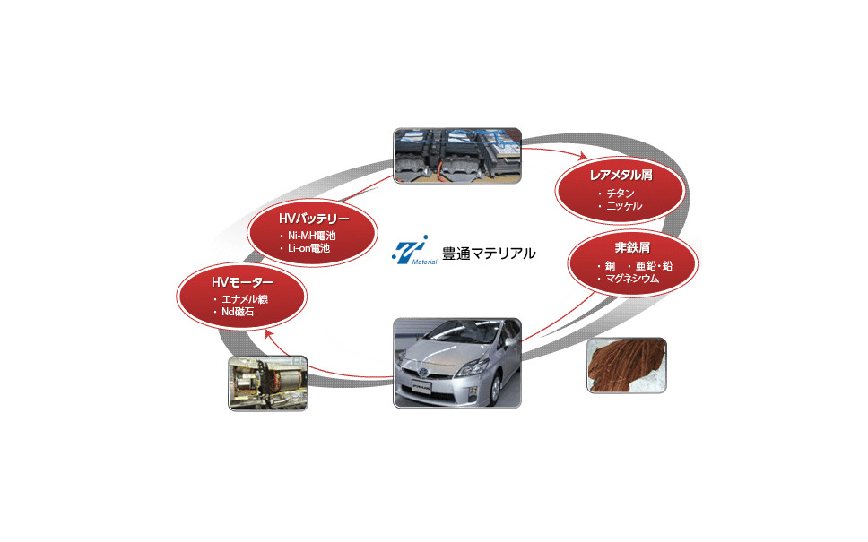 豊田通商 金属関連子会社2社を合併 自動車向けレアアース事業強化など 1枚目の写真 画像 レスポンス Response Jp