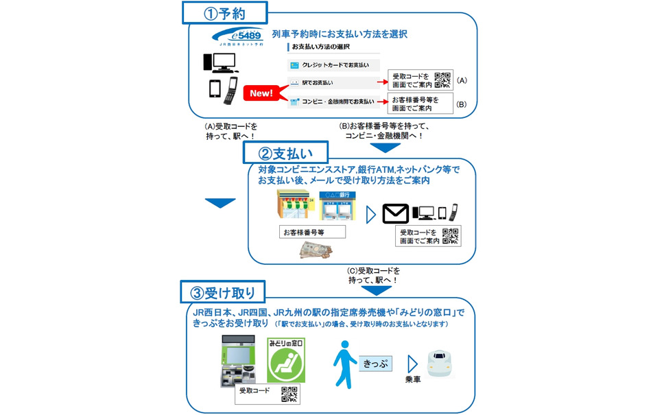 Jrネット予約の現金払い 5月16日から コンビニでも支払可能 2枚目の写真 画像 レスポンス Response Jp