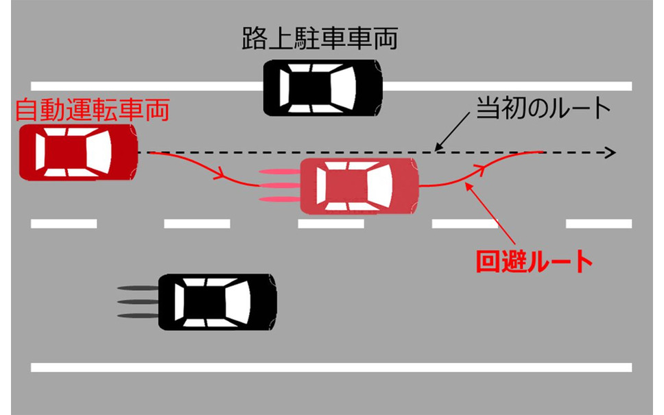 自動運転車 右折矢印信号を認識 お台場で公道実験 動画 2枚目の写真 画像 レスポンス Response Jp 自動運転車 右折矢印信号を認識 お台場で公道実験 動画 2枚目の写真 画像 レスポンス Response Jp
