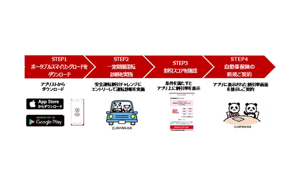 自動車保険料に安全運転割引 6 7等級対象 損保ジャパン日本興亜が国内初 1枚目の写真 画像 レスポンス Response Jp 自動車保険料に安全運転割引 6 7等級対象 損保ジャパン日本興亜が国内初 1枚目の写真 画像 レスポンス Response Jp