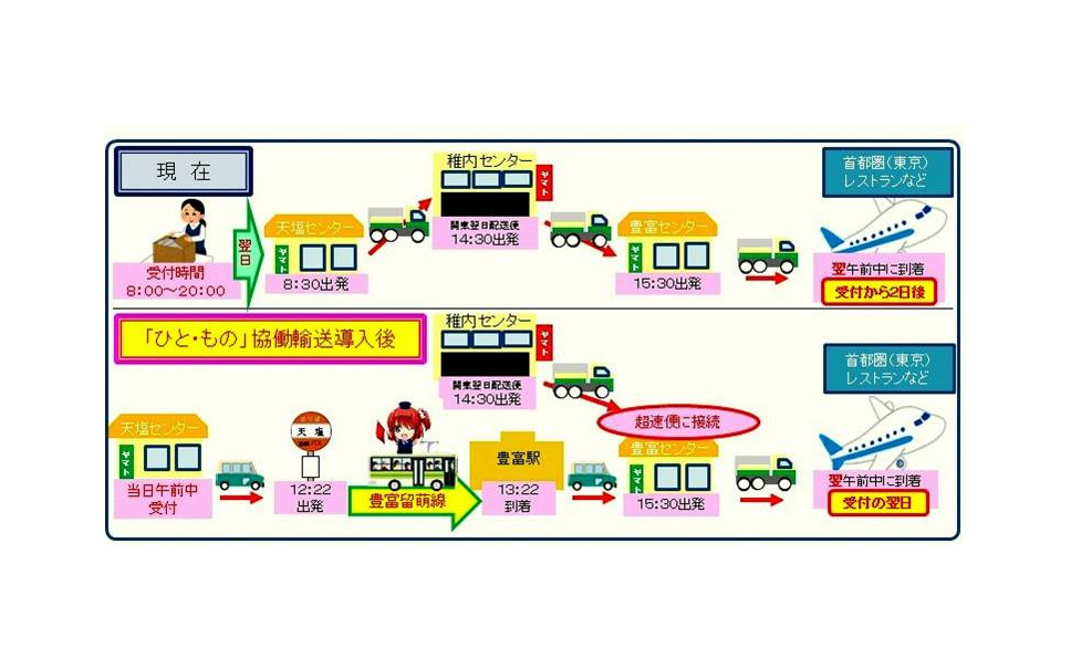 ヤマト運輸 北海道天塩町で バス客貨混載 をスタート 魚介を翌日午前中には東京のレストランに 1枚目の写真 画像 レスポンス Response Jp ヤマト運輸 北海道天塩町で バス客貨混載 をスタート 魚介を翌日午前中には東京のレストランに 1枚目の写真 画像 レスポンス Response Jp