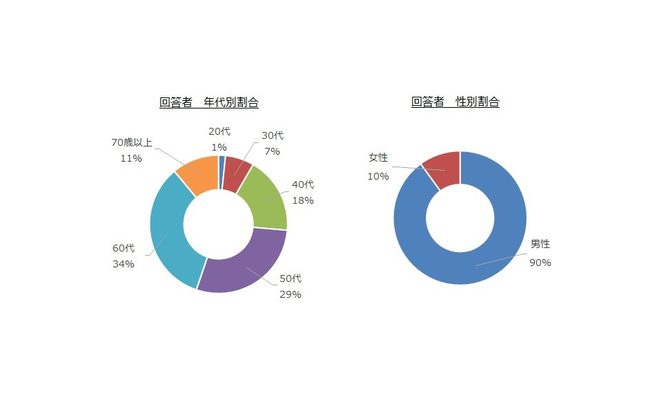 プロパイロットやeペダルが高評価でも 充電や航続距離はまだ課題 リーフ オーナーアンケート 13枚目の写真 画像 レスポンス Response Jp プロパイロットやeペダルが高評価でも 充電や航続距離はまだ課題 リーフ オーナーアンケート 13枚目の写真 画像 レスポンス Response Jp