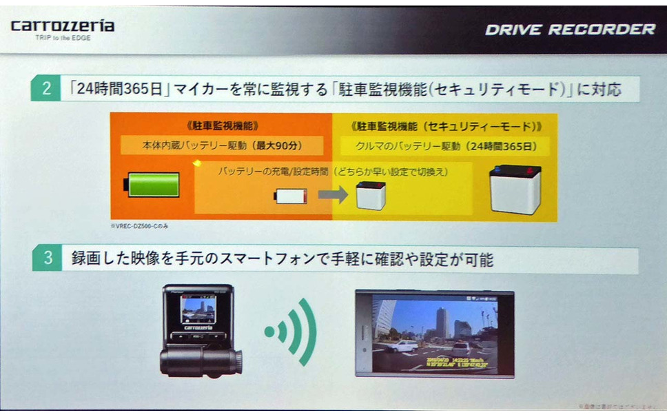 パイオニア Adas時代の高感度ドラレコを発売 駐車監視 スマホ連携も 4枚目の写真 画像 レスポンス Response Jp パイオニア Adas時代の高感度ドラレコを発売 駐車監視 スマホ連携も 4枚目の写真 画像 レスポンス Response Jp