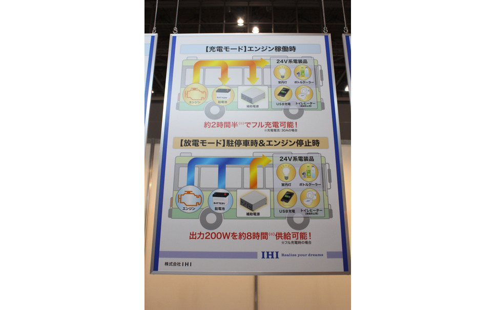 Ihiがバッテリー業界に参入 バス用補助電源を開発 バス車両と運行システム展 3枚目の写真 画像 レスポンス Response Jp Ihiがバッテリー業界に参入 バス用補助電源を開発 バス車両と運行システム展 3枚目の写真 画像 レスポンス Response Jp