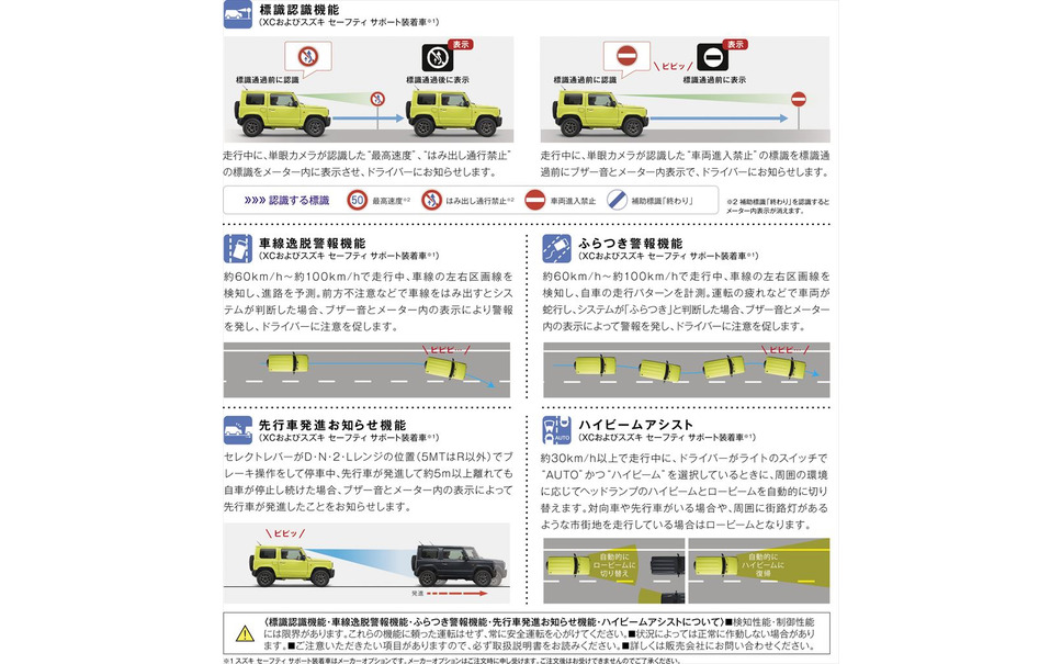 スズキ ジムニー ジムニーシエラ 新型 四輪駆動車としての性能進化 145万8000円から発売 42枚目の写真 画像 レスポンス Response Jp