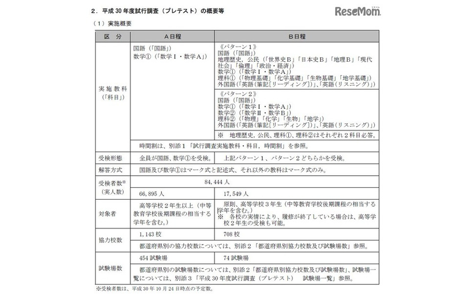 試行 調査