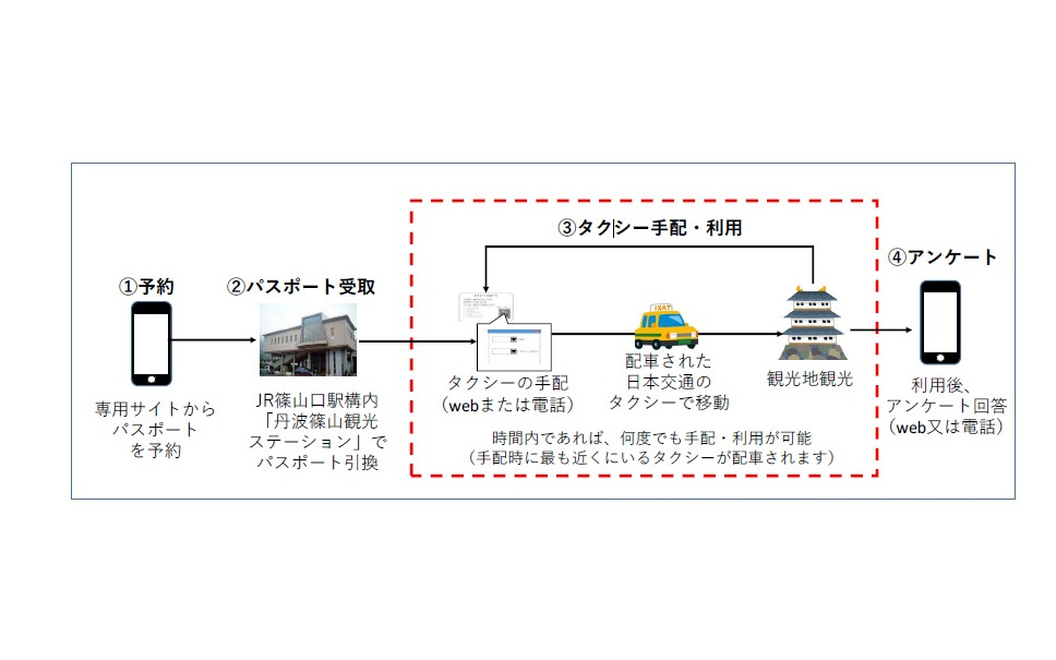 タクシー定額乗り放題サービス 観光客向けに 篠山市で実証実験へ 2枚目の写真 画像 レスポンス Response Jp タクシー定額乗り放題サービス 観光客向けに 篠山市で実証実験へ 2枚目の写真 画像 レスポンス Response Jp