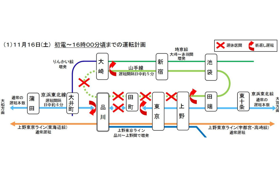 山手線の一部が夕方まで運休に 品川駅の線路切換工事 11月16日 4枚目の写真 画像 レスポンス Response Jp 山手線の一部が夕方まで運休に 品川駅の線路切換工事 11月16日 4枚目の写真 画像 レスポンス Response Jp