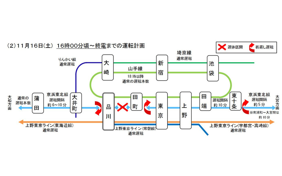山手線の一部が夕方まで運休に 品川駅の線路切換工事 11月16日 5枚目の写真 画像 レスポンス Response Jp 山手線の一部が夕方まで運休に 品川駅の線路切換工事 11月16日 5枚目の写真 画像 レスポンス Response Jp