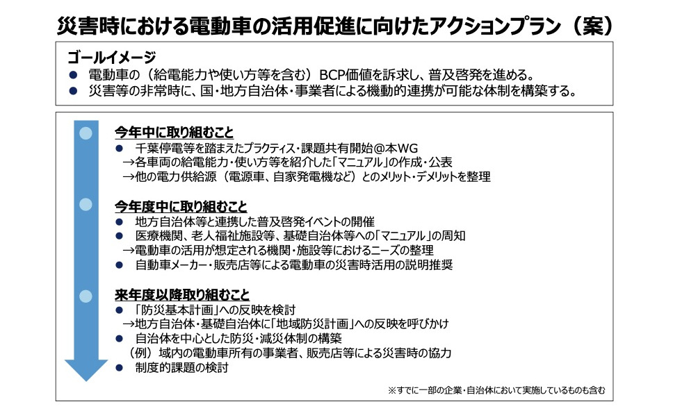 災害による停電時は電動車が役立つ 認知度アップへ 政府がアクション 2枚目の写真 画像 レスポンス Response Jp 災害による停電時は電動車が役立つ 認知度アップへ 政府がアクション 2枚目の写真 画像 レスポンス Response Jp
