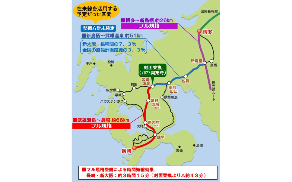 与党PTの検討委員会のヒヤリング資料として長崎県が4月に示した「新鳥栖・武雄温泉間の整備のあり方」に掲載されている九州新幹線西九州ルート(いわゆる長崎新幹線)の概要。2022年度中の武雄温泉~長崎間の開業時は武雄温泉駅で新幹線と在来線の対面乗換えが予定されているが、長崎県は早期の全線開業を求めている。