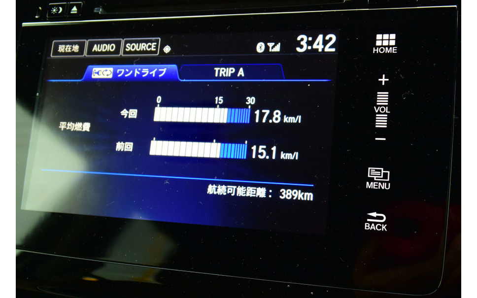 ハイブリッドには劣るものの、1.5リットル直噴ターボ+CVTの燃費は予想より良かった。運転の仕方によって差が大きく出そうな半面、郊外を大人しく走れば相当燃費を伸ばせそうでもあった。