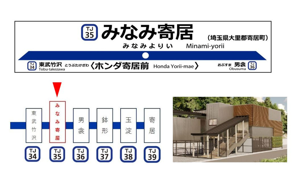 「みなみ寄居<ホンダ寄居前>」駅の駅名標(上)と駅ナンバリング(左下)、駅舎のイメージ(右下)。「みなみ」は寄居町の南側に位置する駅であることを示しており、親しみやすくするため平仮名とされた。
