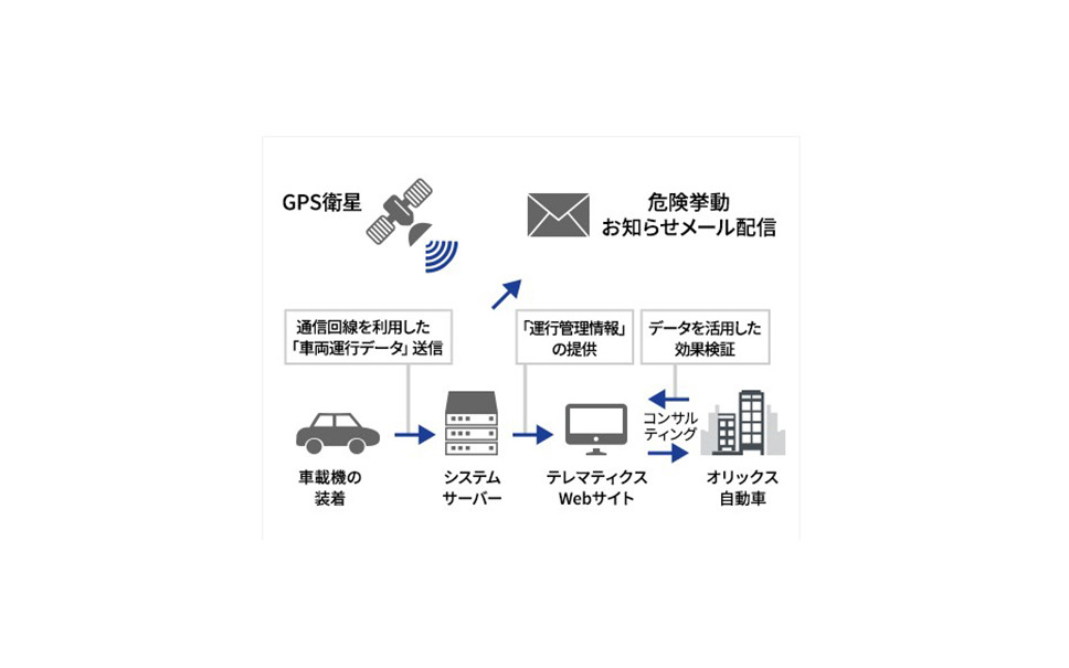 オリックス自動車と北九州市営バス 高齢ドライバー見守りシステム構築に向け実証実験開始 2枚目の写真 画像 レスポンス Response Jp