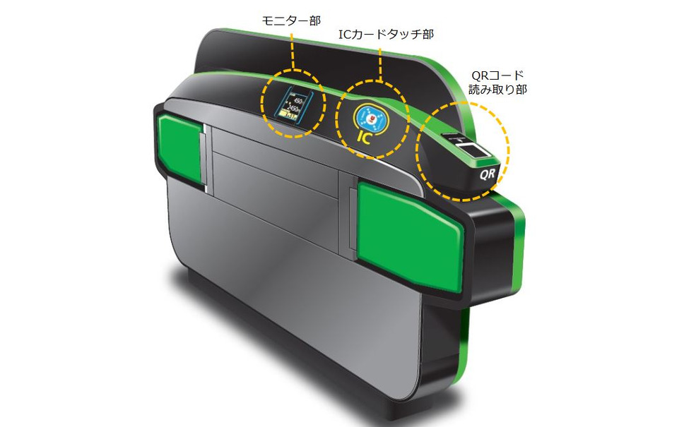 「タッチしやすい自動改札機」のイメージ。QRコードの読み取り部は判別しやすいよう視認性重視で配置されている。なお、この改札機は、実証実験期間中でも通常のICカード専用改札機として利用できる。