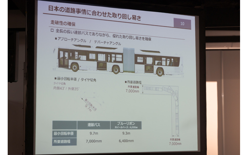 国産初のハイブリッド連節バス Bayside Blue が横浜でデビュー 動画 4枚目の写真 画像 レスポンス Response Jp 国産初のハイブリッド連節バス Bayside Blue が横浜でデビュー 動画 4枚目の写真 画像 レスポンス Response Jp