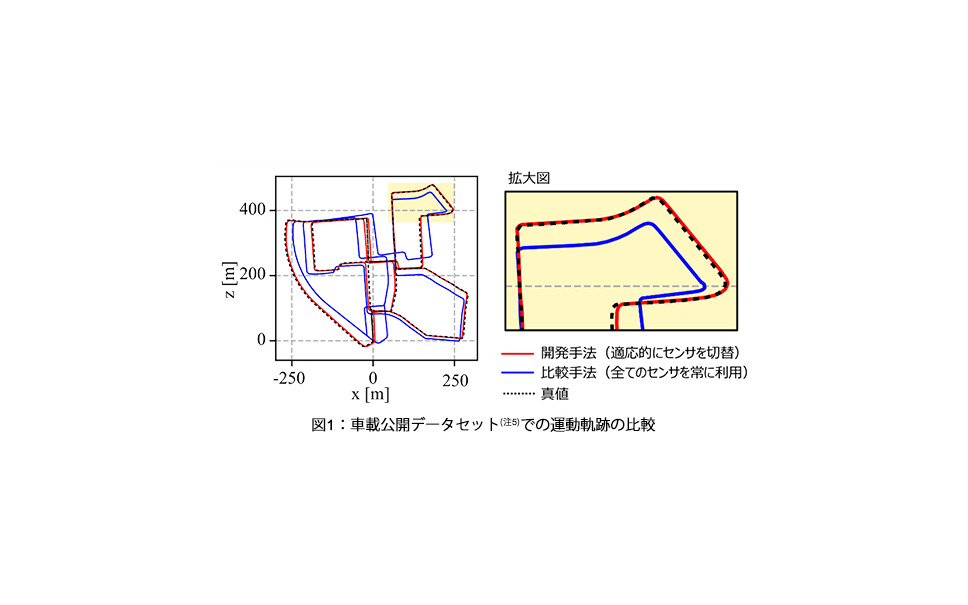 東芝 自動車やドローンの動きを予測する世界最高精度のai開発 自動運転実現に貢献 1枚目の写真 画像 レスポンス Response Jp
