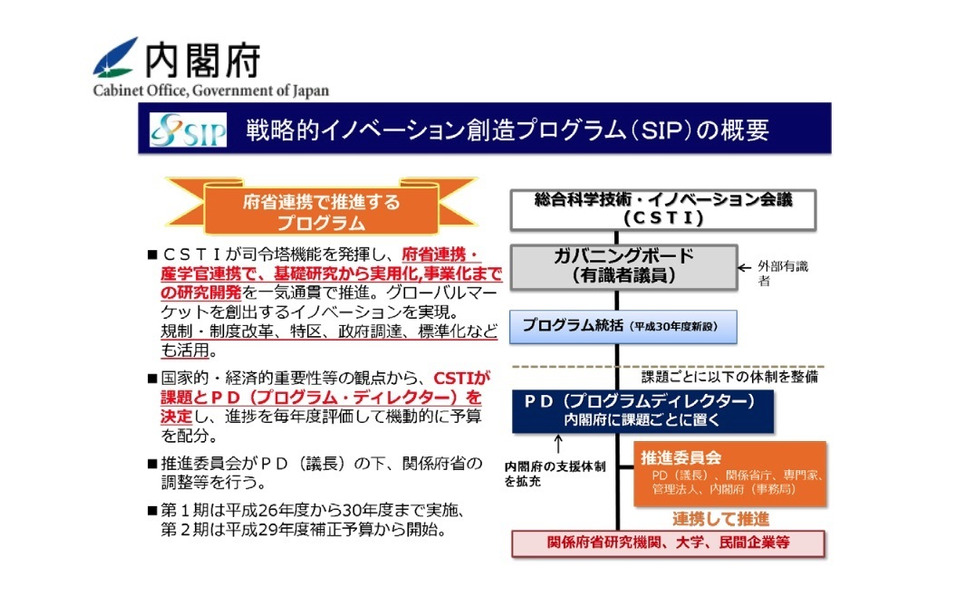 的 創造 戦略 プログラム イノベーション