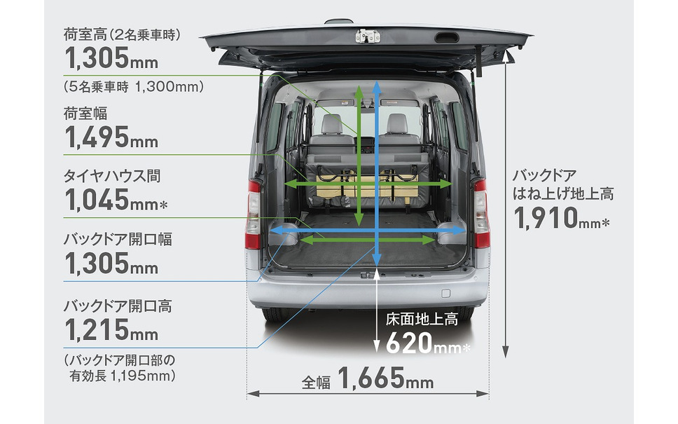 ダイハツ 新型小型商用車 グランマックス を日本市場へ投入 初の海外生産車 9枚目の写真 画像 レスポンス Response Jp