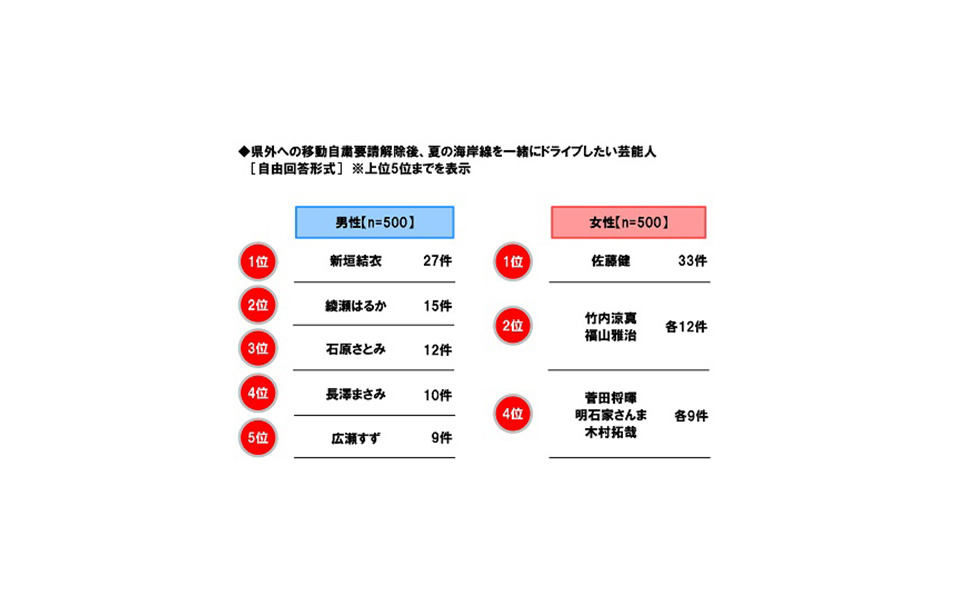 移動 解除 県外 いつ 自粛