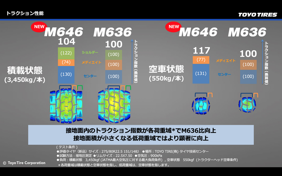 激動 コロナ禍で揺れ動く輸送業界 解決への糸口としてタイヤメーカーが出した答えとは 19枚目の写真 画像 レスポンス Response Jp