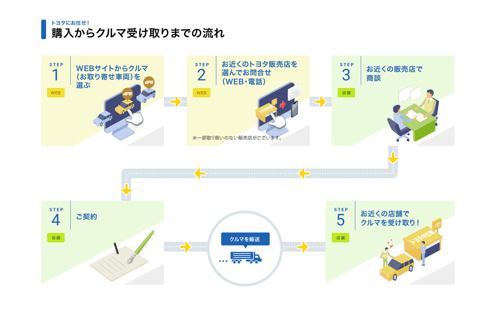 トヨタ 全国の認定中古車を最寄の販売店で商談 購入できる新サービス開始 2枚目の写真 画像 レスポンス Response Jp トヨタ 全国の認定中古車を最寄の販売店で商談 購入できる新サービス開始 2枚目の写真 画像 レスポンス Response Jp