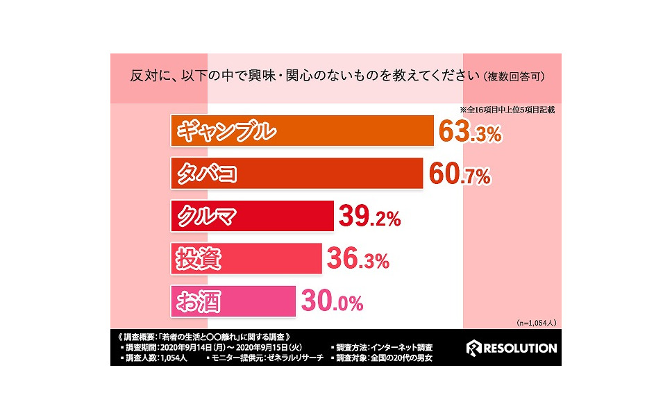 代男女 7割が クルマはいらない しかし あれば良かった と半数以上が回答 1枚目の写真 画像 レスポンス Response Jp