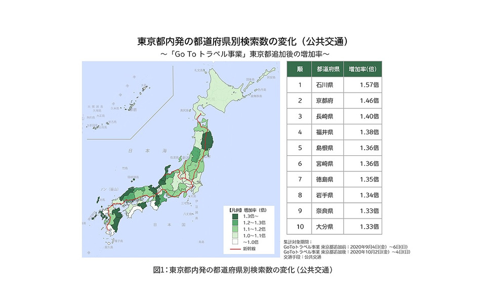 Go To トラベル に東京都追加 福島や群馬の検索数が上昇 ナビタイム調べ 2枚目の写真 画像 レスポンス Response Jp