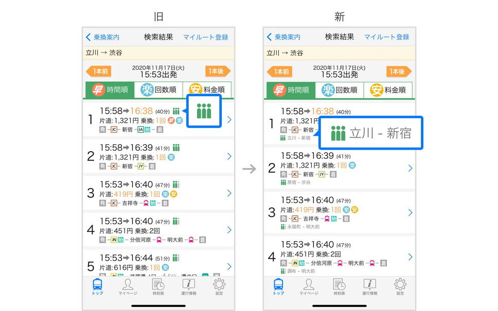 Yahoo 乗換案内 の 混雑予報 がバージョンアップ 駅などの施設も対象 前後列車の混雑傾向も把握しやすく 7枚目の写真 画像 レスポンス Response Jp