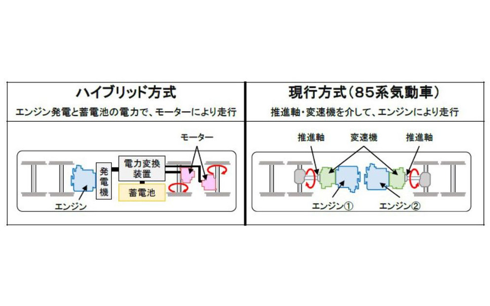 パンタグラフがない 電車 Jr東海の次期特急型hc85系 22年度から量産へ 3枚目の写真 画像 レスポンス Response Jp パンタグラフがない 電車 Jr東海の次期特急型hc85系 22年度から量産へ 3枚目の写真 画像 レスポンス Response Jp