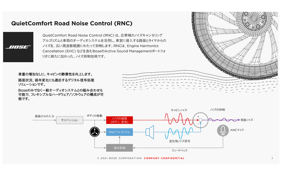 ボーズ 走行ノイズをコントロールして車内を最適化する新技術を公開 Ces 21 5枚目の写真 画像 レスポンス Response Jp ボーズ 走行ノイズをコントロールして車内を最適化する新技術を公開 Ces 21 5枚目の写真 画像 レスポンス Response Jp