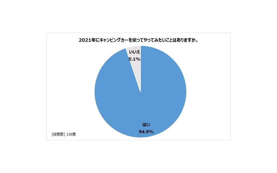 やってみたいことやってみる協会 Yattemitaikoto Twitter