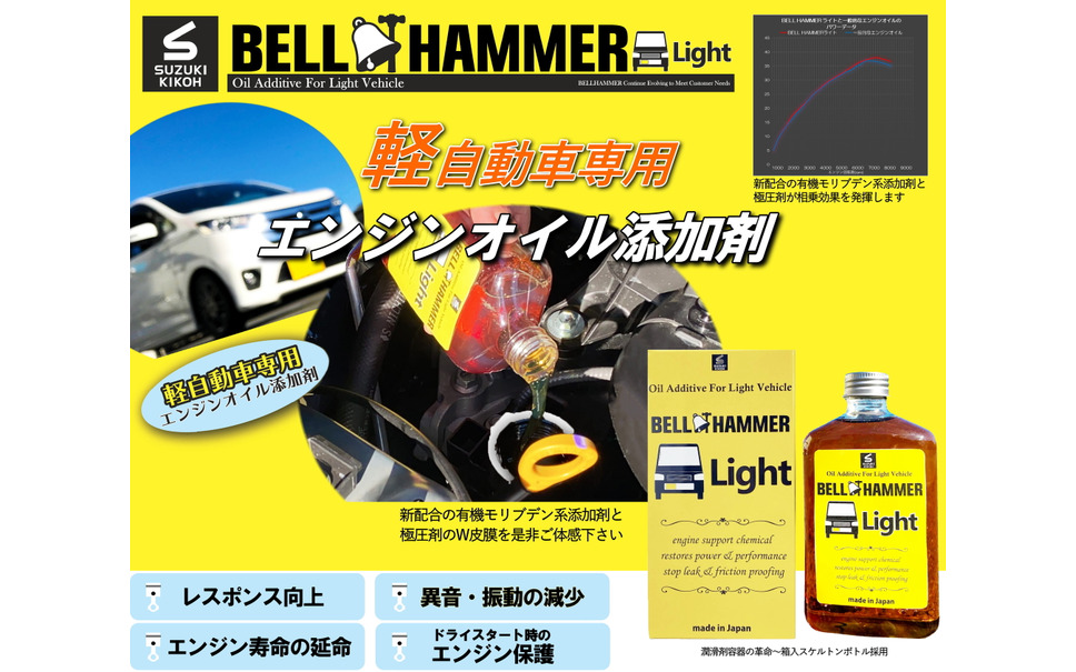 軽専用エンジンオイル添加剤 ベルハンマーライト 発売 従業員17名の町工場が開発 4枚目の写真 画像 レスポンス Response Jp 軽専用エンジンオイル添加剤 ベルハンマーライト 発売 従業員17名の町工場が開発 4枚目の写真 画像 レスポンス Response Jp