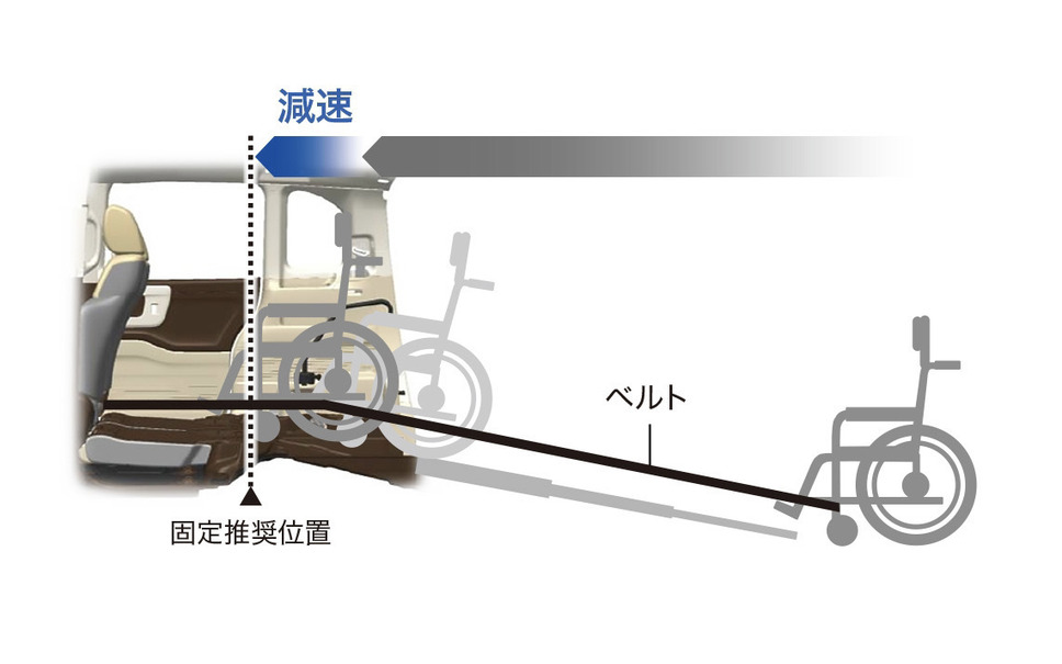 ホンダの福祉車両への取り組み N Box 車いす移動車など 介護車両も知ってほしい 16枚目の写真 画像 レスポンス Response Jp