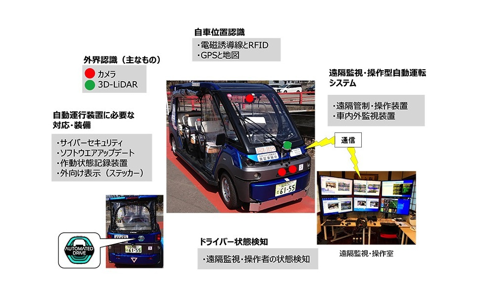 遠隔監視自動運転サービス向け自動車保険を提供 あいおいニッセイ相和損保 1枚目の写真 画像 レスポンス Response Jp 遠隔監視自動運転サービス向け自動車保険を提供 あいおいニッセイ相和損保 1枚目の写真 画像 レスポンス Response Jp