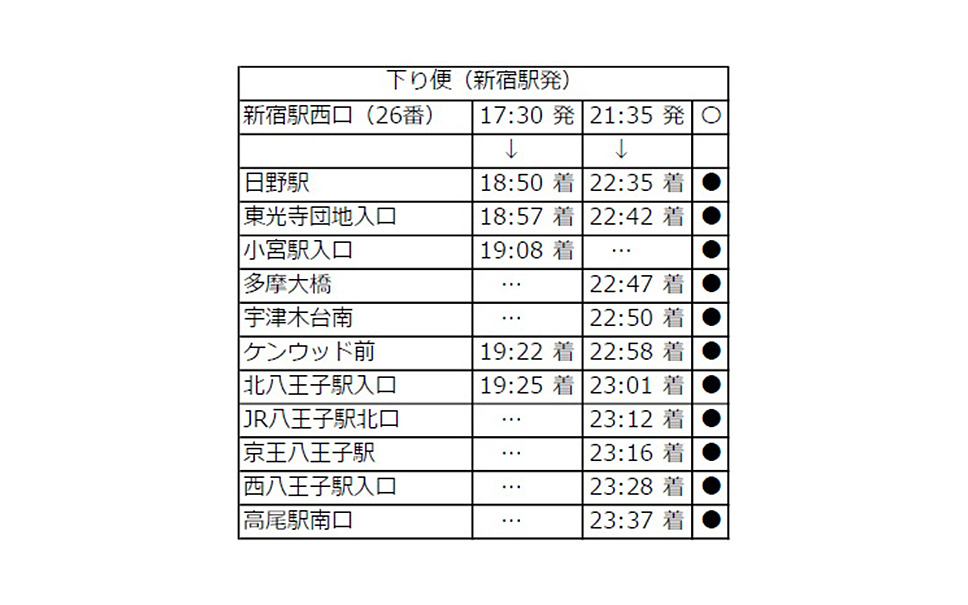 ゆったり快適 高速バス 通勤ライナー 八王子 日野 新宿 6月より運行 4枚目の写真 画像 レスポンス Response Jp