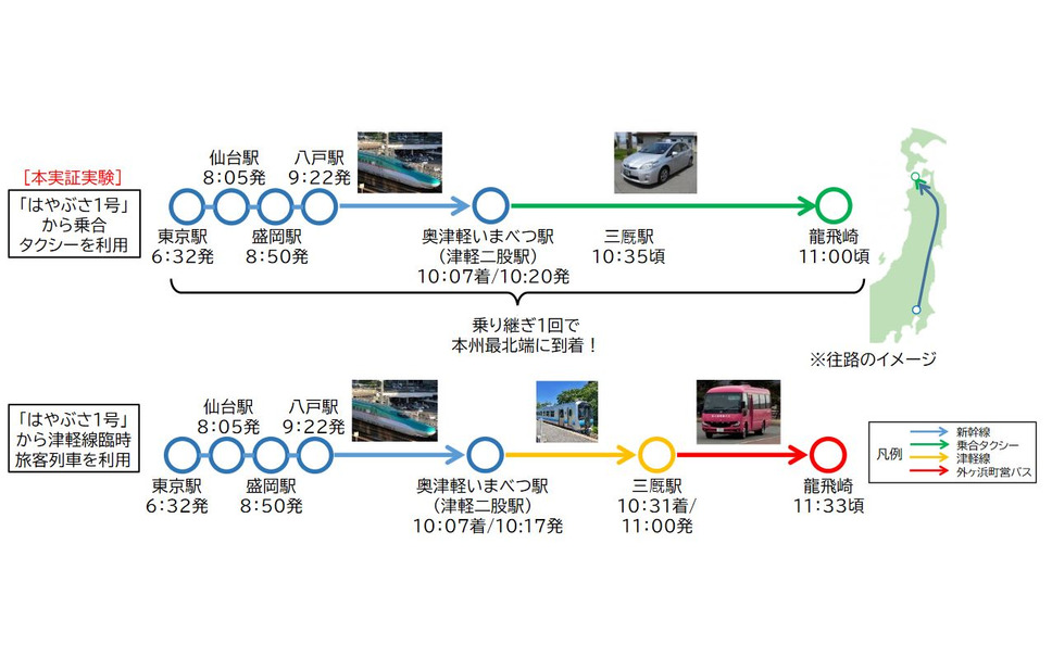 新幹線の予約状況を活用したタクシー配車 奥津軽いまべつ駅から龍飛崎まで 8月1 7 15日に実証実験 2枚目の写真 画像 レスポンス Response Jp 新幹線の予約状況を活用したタクシー配車 奥津軽いまべつ駅から龍飛崎まで 8月1 7 15日に実証実験 2枚目の写真 画像 レスポンス Response Jp