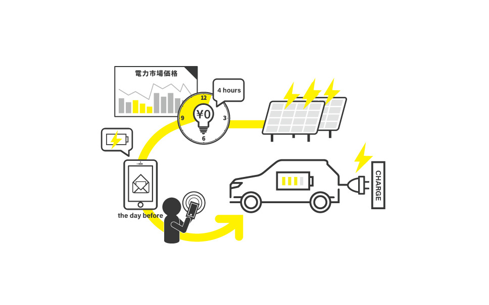 無料にして電動車の充電シフト ダイナミックプライシング実証 モニター募集 2枚目の写真 画像 レスポンス Response Jp