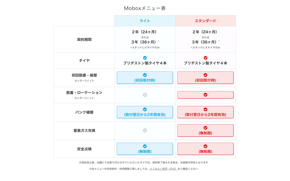 「MoBox」のメニュー表