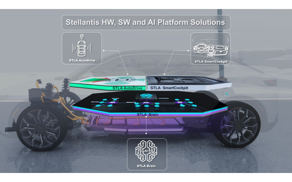 ステランティスがBMWと提携して共同開発している自動運転システム「STLAAutoDrive」のイメージ