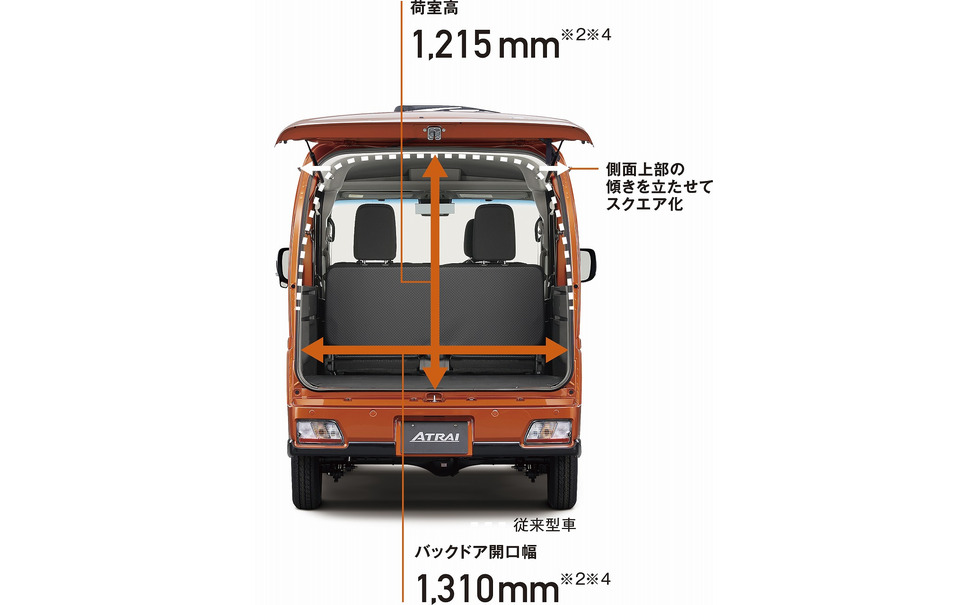 ダイハツ アトレー 新型 4ナンバー化で荷室を最大限活用 デッキバンも新設定 21枚目の写真 画像 レスポンス Response Jp