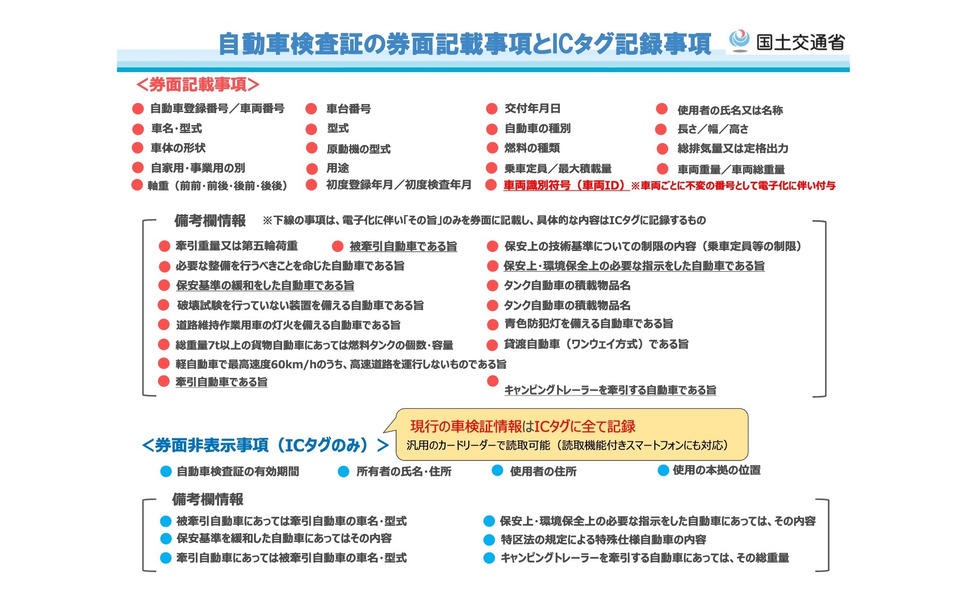 電子車検証の券面には基礎的情報のみに Icタグ情報読み取りアプリも提供 2枚目の写真 画像 レスポンス Response Jp