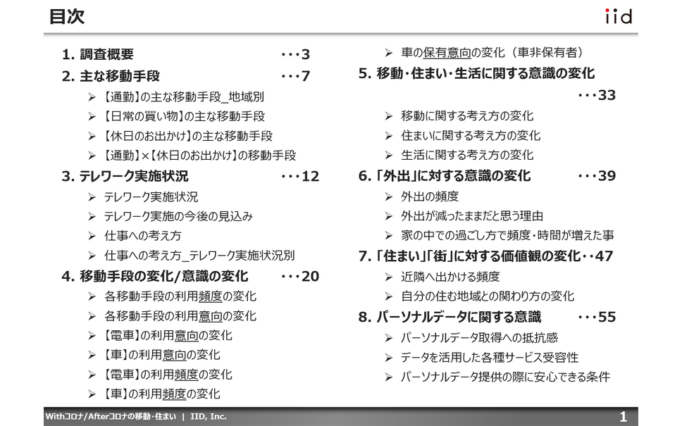 With/Afterコロナにおける働き方・住まい・移動・個人情報に関する調査