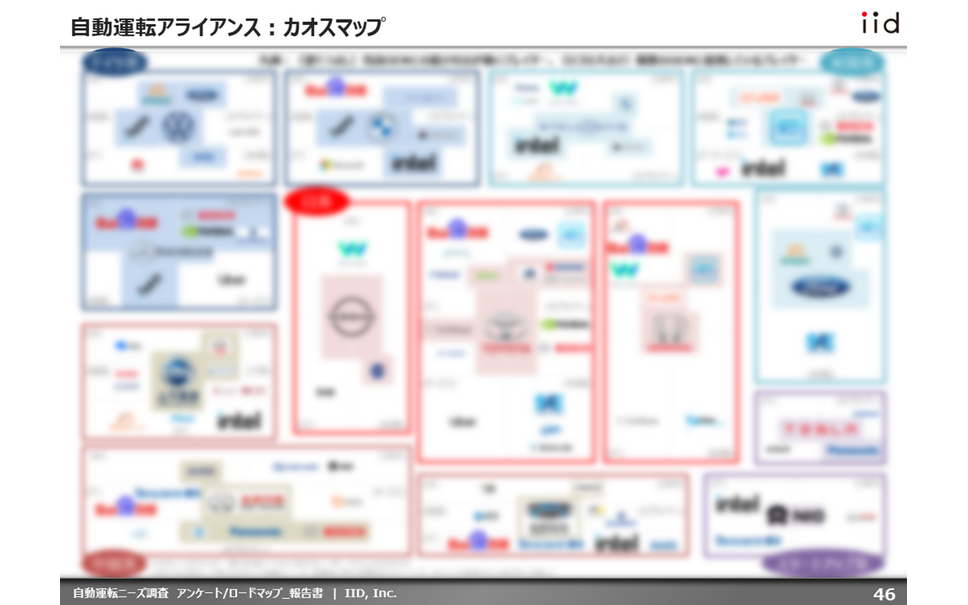 自動運転ニーズ調査（アンケート/ロードマップ）