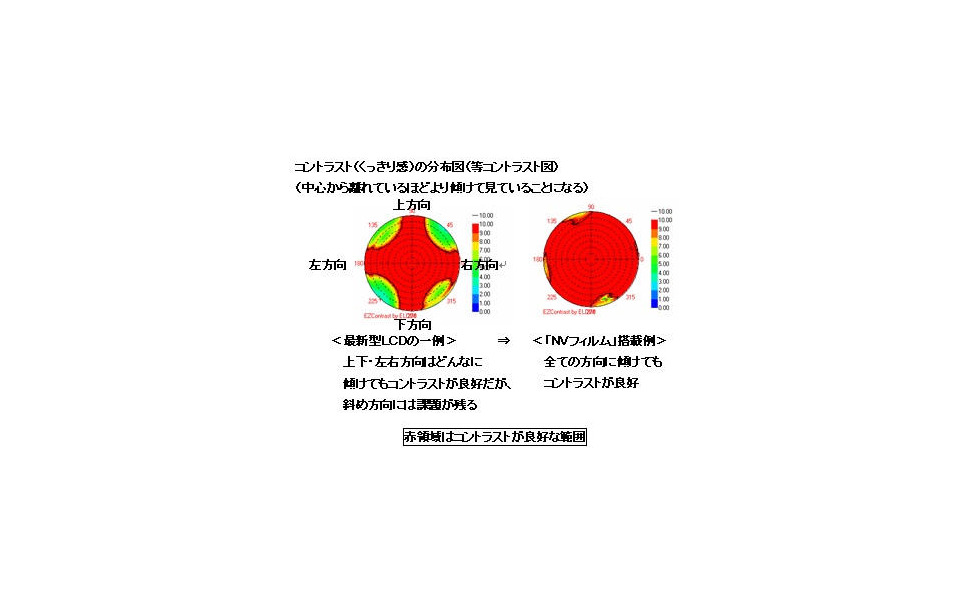 新日石 液晶ディスプレイ用nvフィルム発売 斜めからの視野角を克服 2枚目の写真 画像 レスポンス Response Jp 新日石 液晶ディスプレイ用nvフィルム発売 斜めからの視野角を克服 2枚目の写真 画像 レスポンス Response Jp