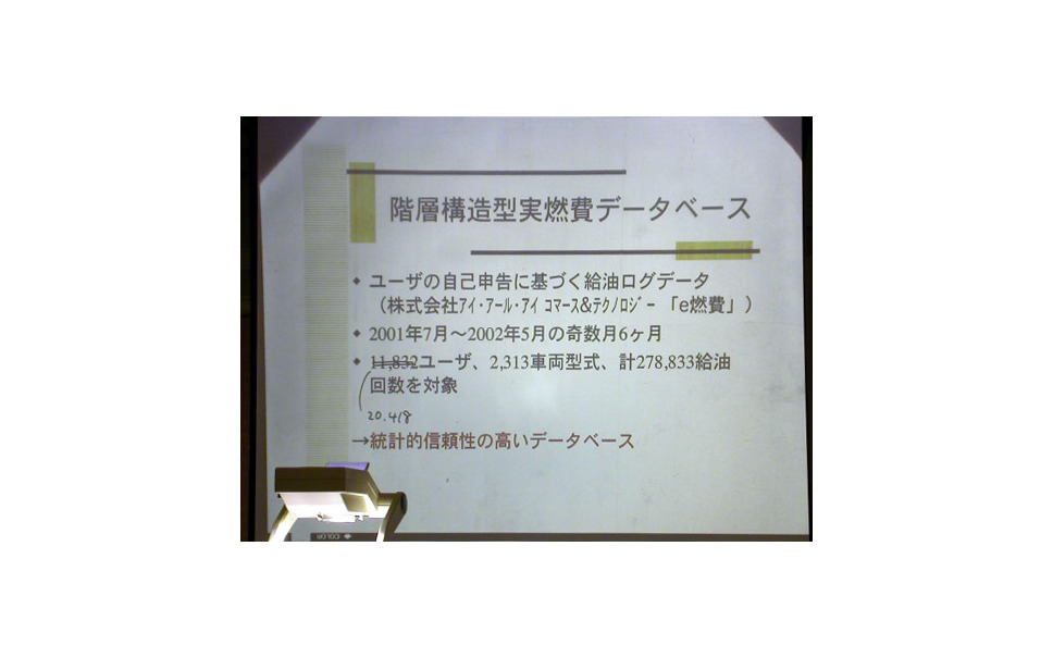 10 15モードと実用燃費との 差 国立環境研究所と東京大学による研究 2枚目の写真 画像 レスポンス Response Jp 10 15モードと実用燃費との 差 国立環境研究所と東京大学による研究 2枚目の写真 画像 レスポンス Response Jp