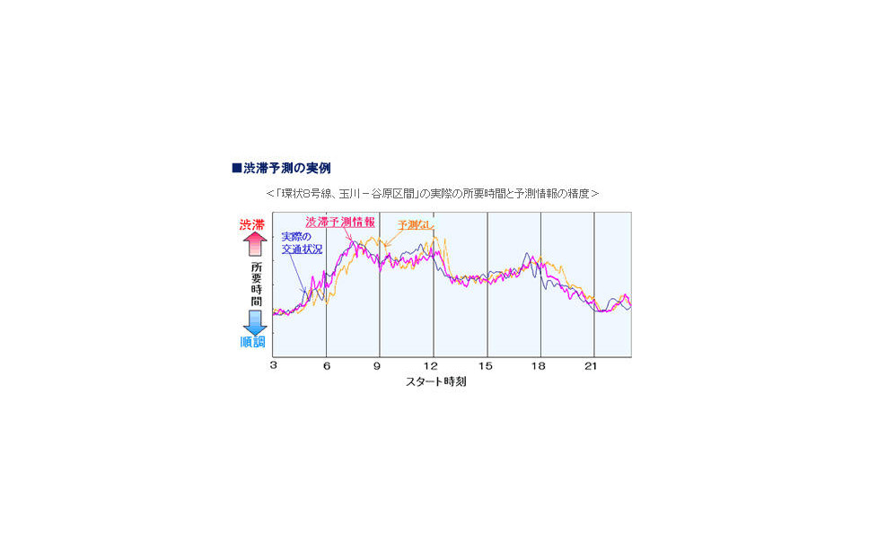 インターナビ渋滞予測 ドライバーをイライラさせない 3枚目の写真 画像 レスポンス Response Jp インターナビ渋滞予測 ドライバーをイライラさせない 3枚目の写真 画像 レスポンス Response Jp