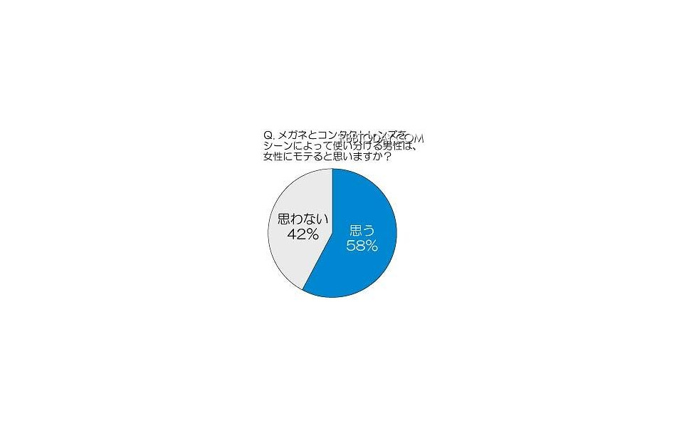 あなたのそのメガネなんだけど 2枚目の写真 画像 レスポンス Response Jp