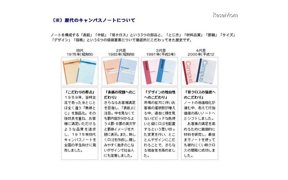 3つの基本機能の強化 4枚目の写真 画像 レスポンス Response Jp