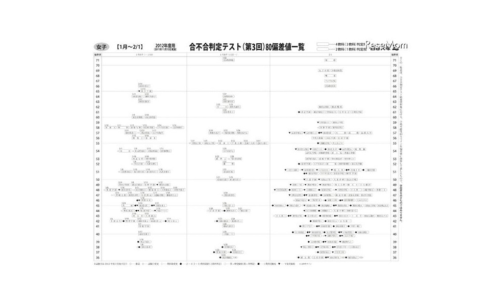 中学受験 第3回合不合判定テスト偏差値 四谷大塚 4枚目の写真 画像 レスポンス Response Jp